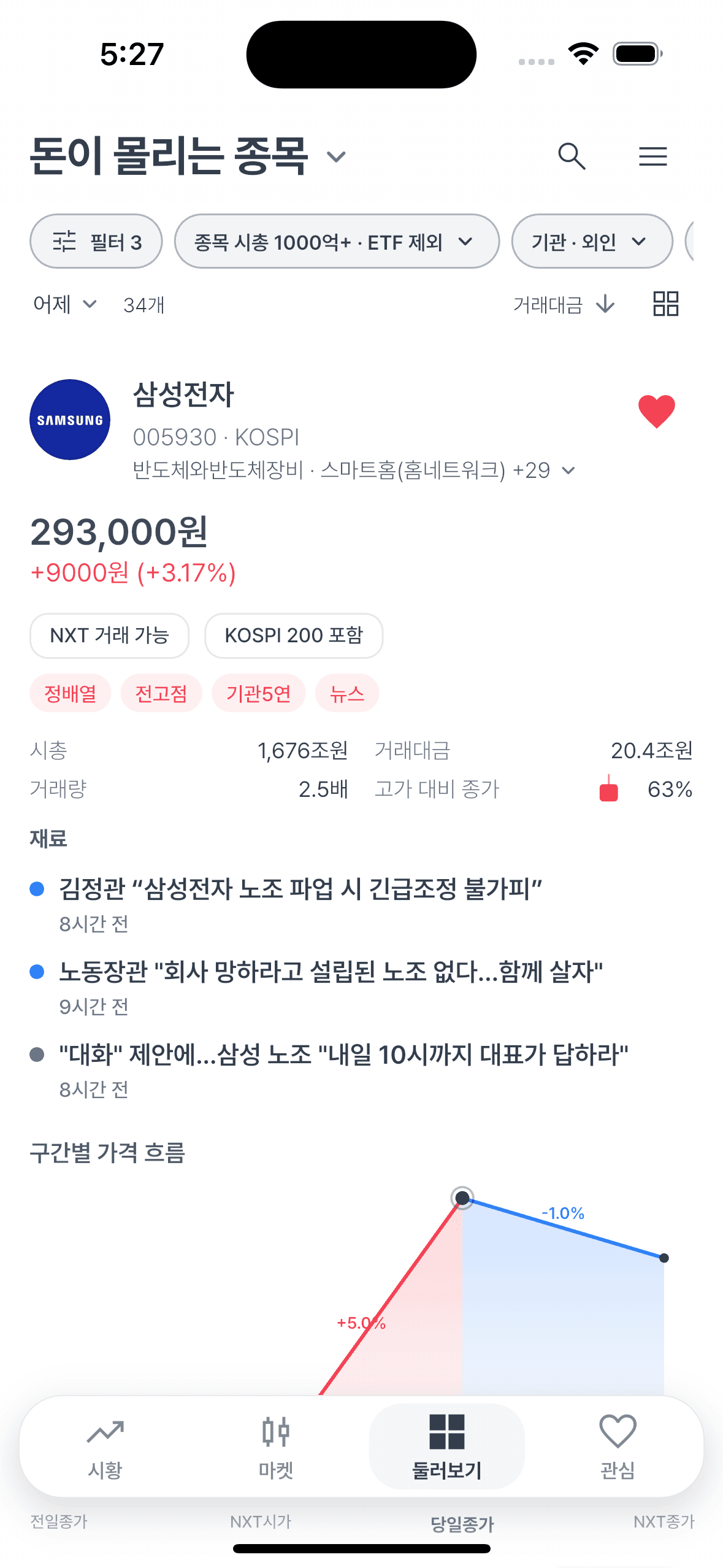세시반 스크리너 화면