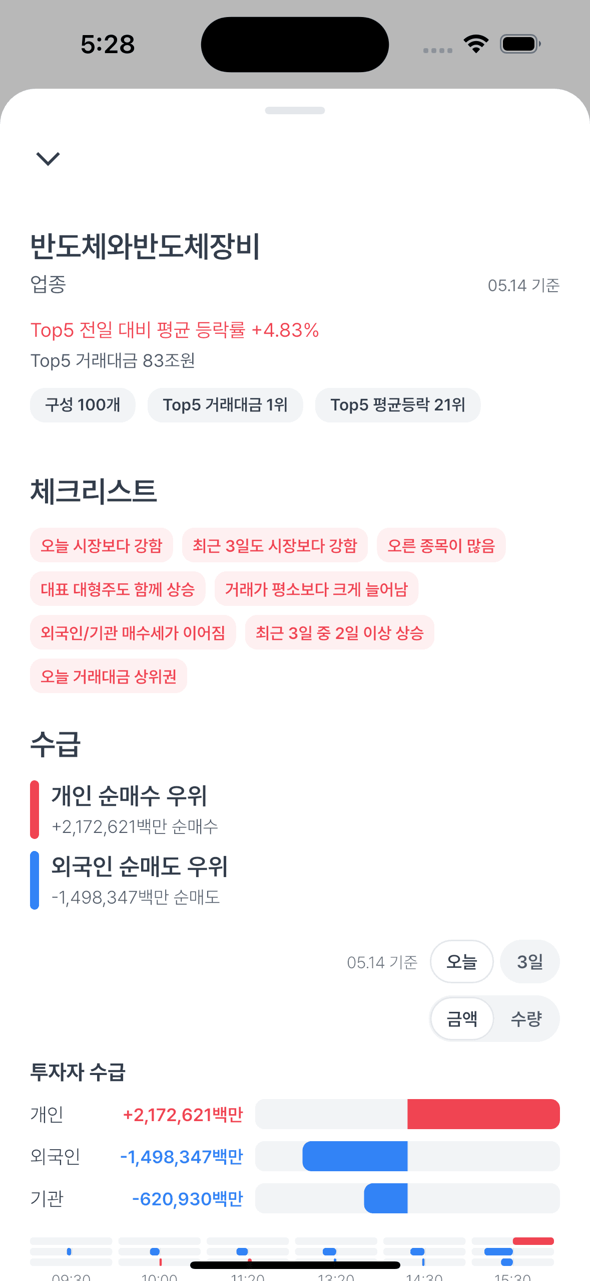 세시반 섹터 상세 화면